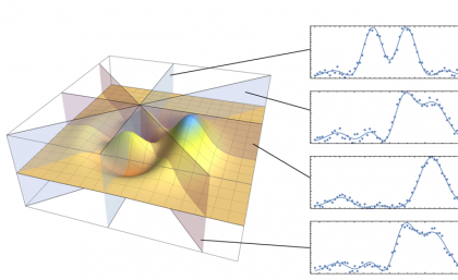 Physicists have created a new technique to make the observation of quantum movement much easier